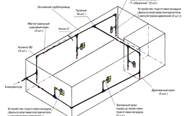 Проект пневмосети/ проект трубопровода сжатого воздуха